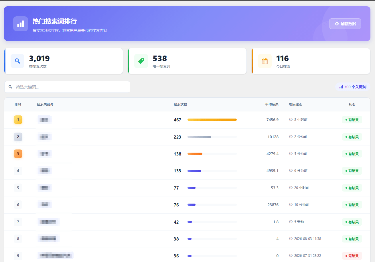 WP Search Analytics 仪表盘界面