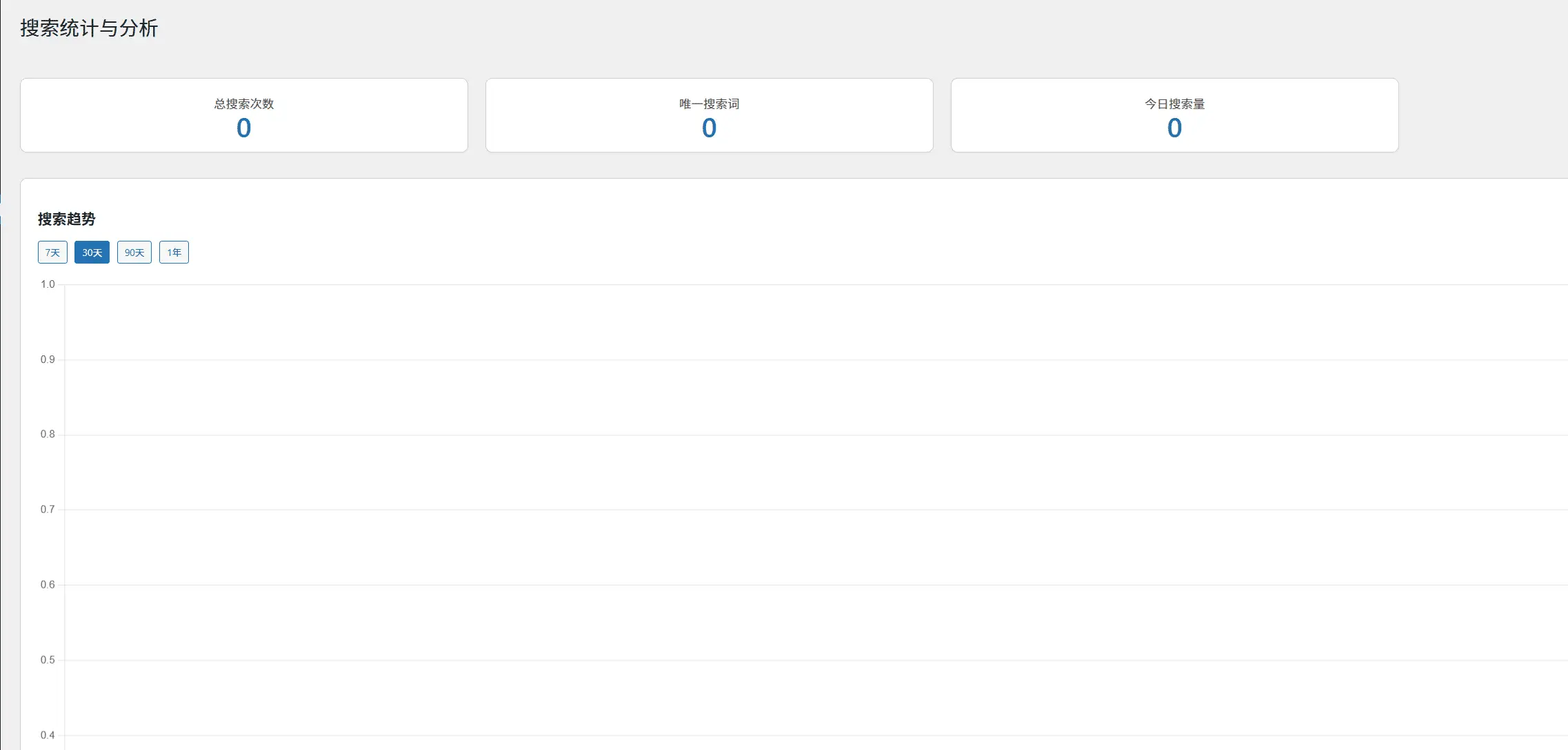 WP Search Analytics-搜索关键词统计与分析插件